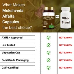 MOKSHVEDA ALFALFA CAPSULES - Image 4