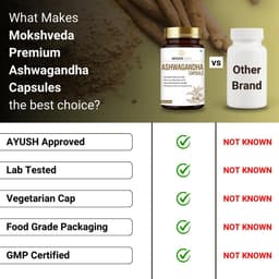 MOKSHVEDA ASHWAGANDHA CAPSULE - Image 3