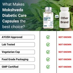MOKSHVEDA DIABETIC CARE CAPSULE - Image 4