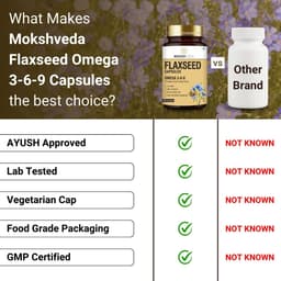 MOKSHVEDA FLAXSEED CAPSULES - Image 4